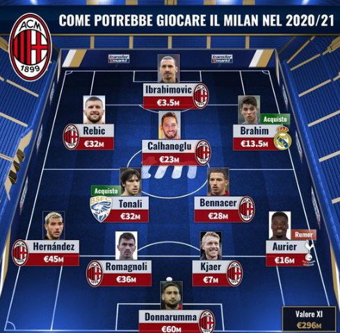 记者：前海港外援奇塔迪尼上海旅游期间专程重返俱乐部拜访